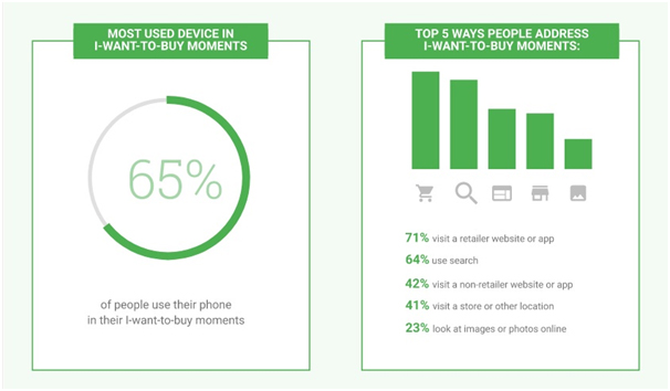 high-chance-of-customer-conversion