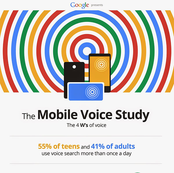 mobile-voice-study