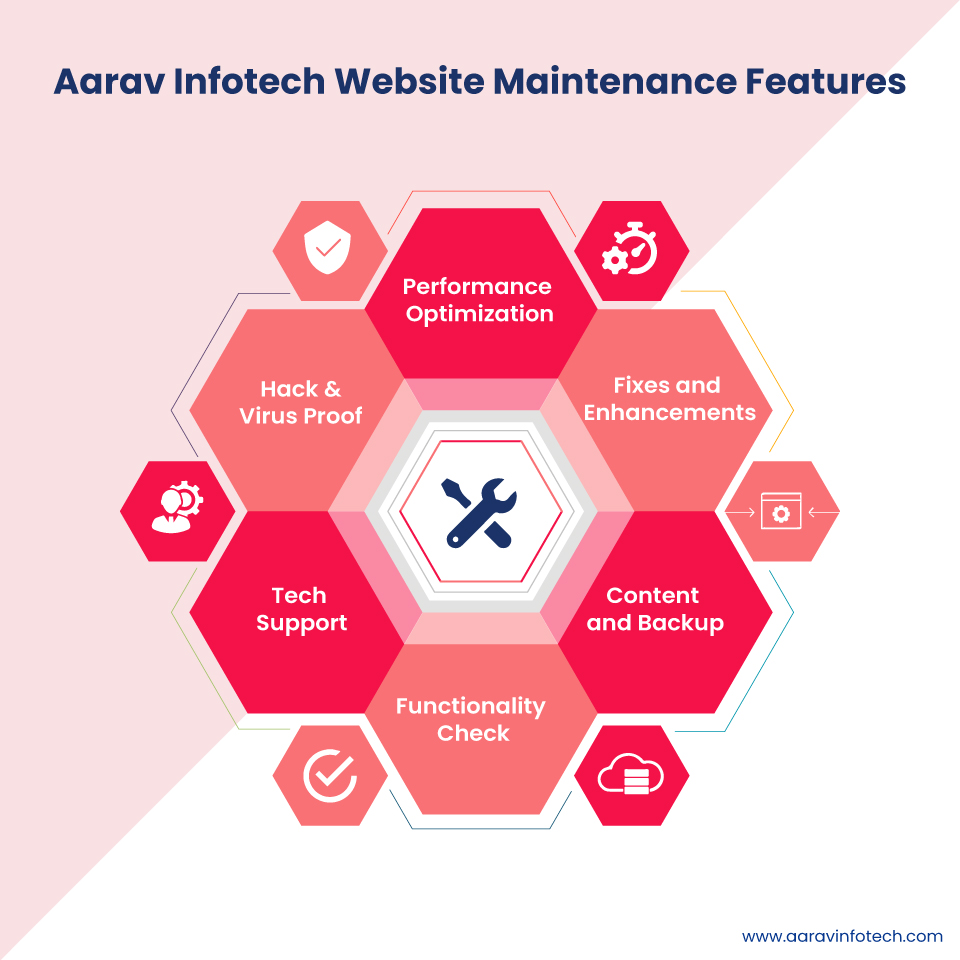 aarav infotech website maintenance features