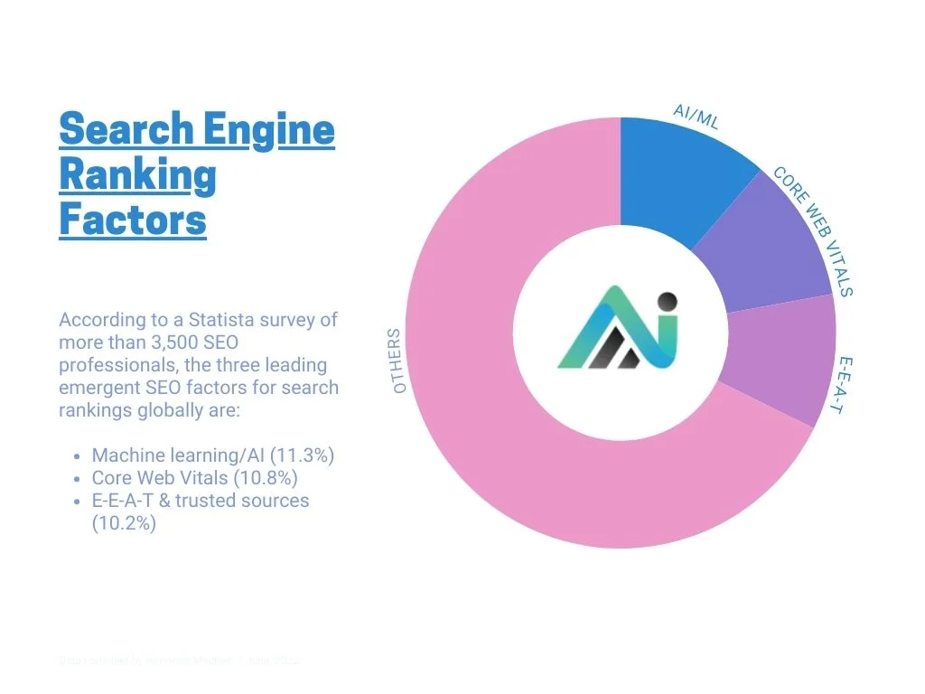 search-engine-ranking-factors