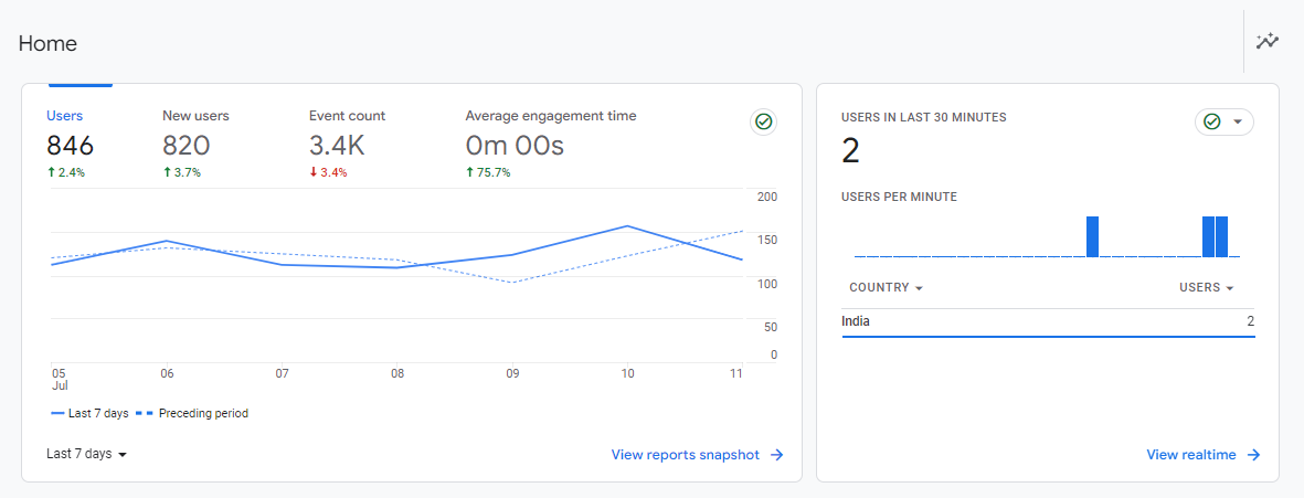 website-traffic