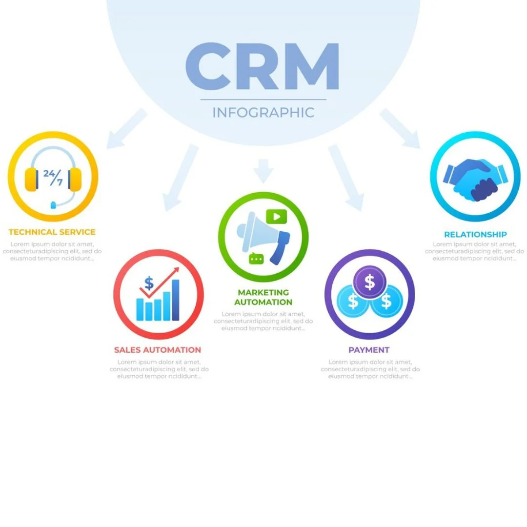CRM-System