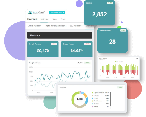 ecommerce seo live dashboard