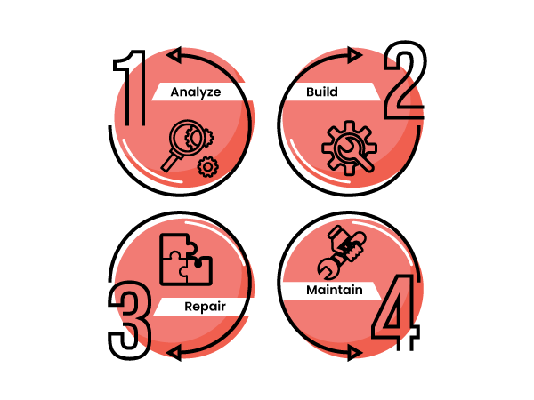 Reputation Management Service Process